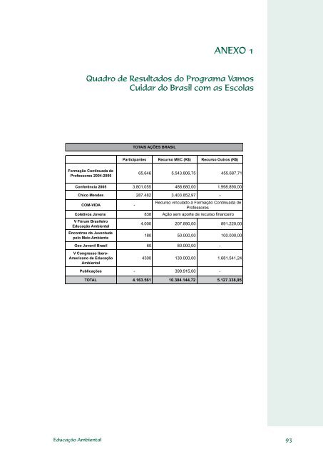 Educação Ambiental: aprendizes de sustentabilidade - Ministério da ...