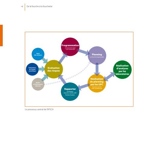 l'afsca: 10 ans au service de la sÃ©curitÃ© alimentaire - Favv