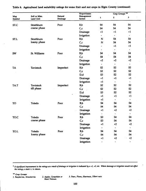 The Soils of Elgin County - Agriculture and Agri-Food Canada