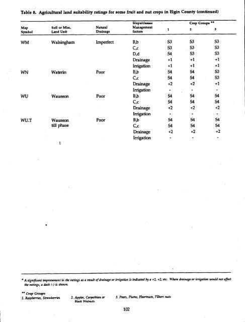 The Soils of Elgin County - Agriculture and Agri-Food Canada