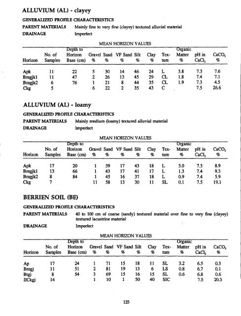 The Soils of Elgin County - Agriculture and Agri-Food Canada