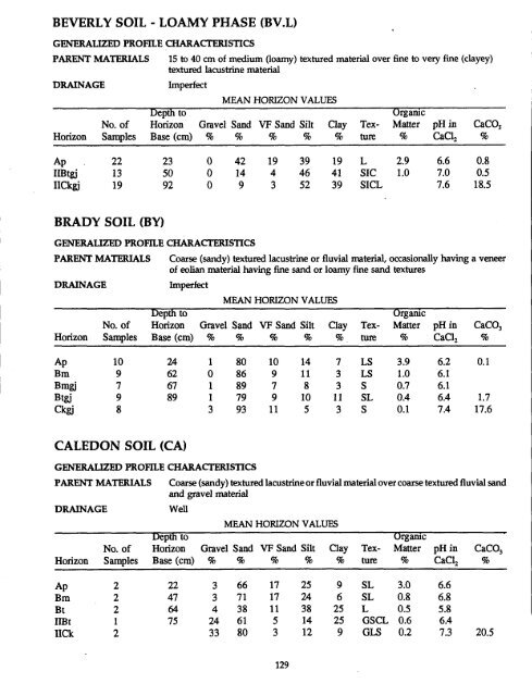 The Soils of Elgin County - Agriculture and Agri-Food Canada