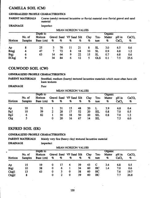 The Soils of Elgin County - Agriculture and Agri-Food Canada