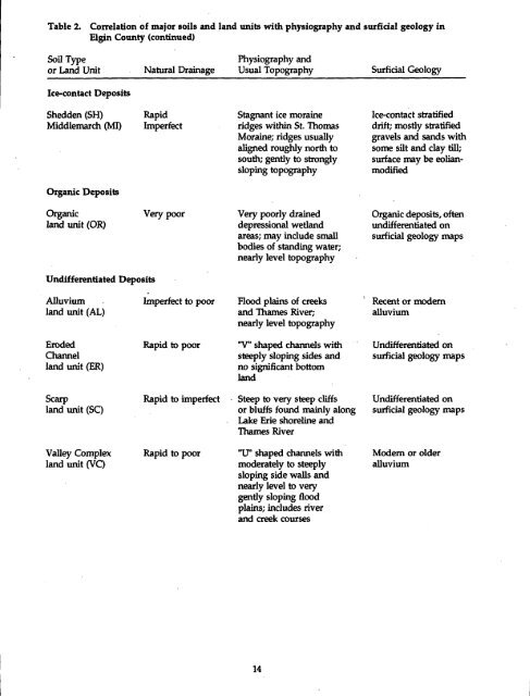 The Soils of Elgin County - Agriculture and Agri-Food Canada