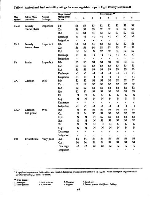 The Soils of Elgin County - Agriculture and Agri-Food Canada