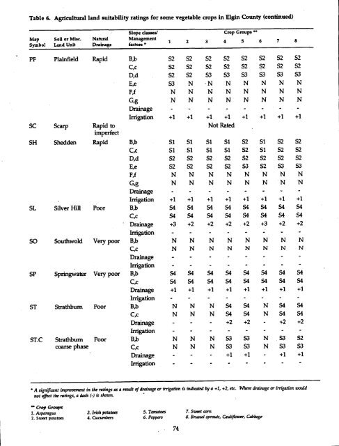 The Soils of Elgin County - Agriculture and Agri-Food Canada