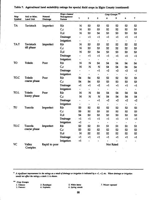 The Soils of Elgin County - Agriculture and Agri-Food Canada