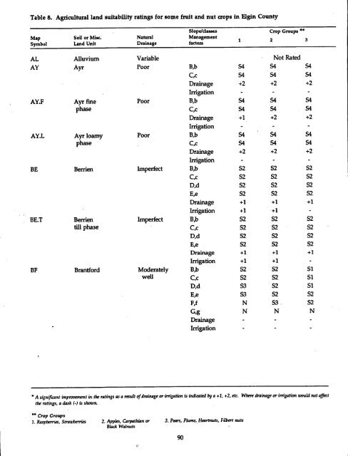 The Soils of Elgin County - Agriculture and Agri-Food Canada