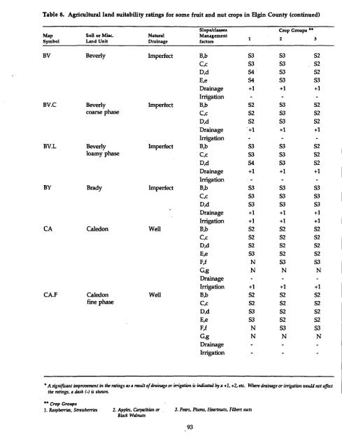 The Soils of Elgin County - Agriculture and Agri-Food Canada