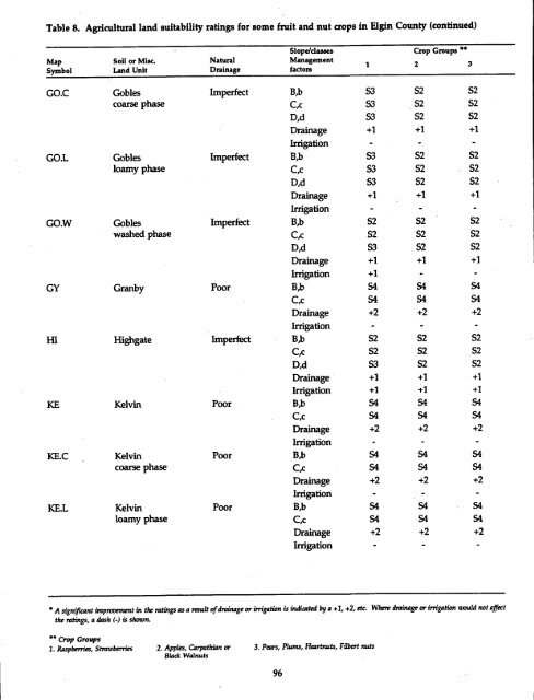 The Soils of Elgin County - Agriculture and Agri-Food Canada