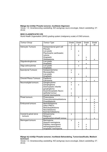 Bijlage bij richtlijn Pinealis tumoren, hoofdstuk Algemeen - Oncoline