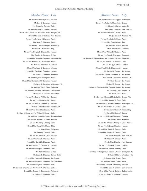 City City Member Name Member Name - University of Texas System