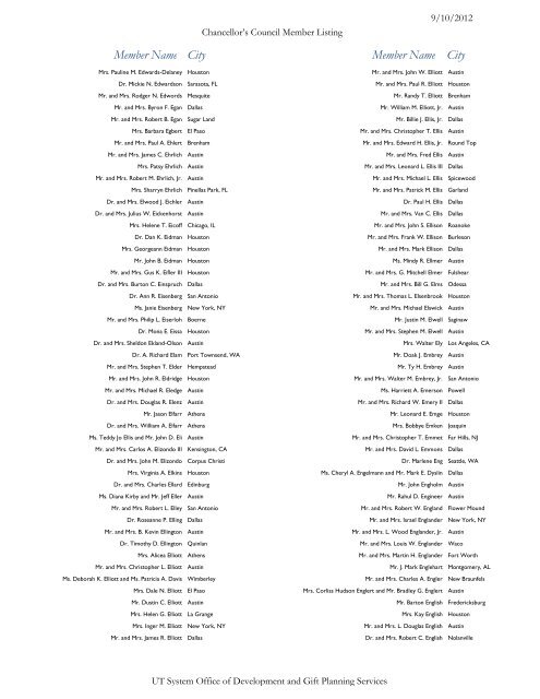City City Member Name Member Name - University of Texas System