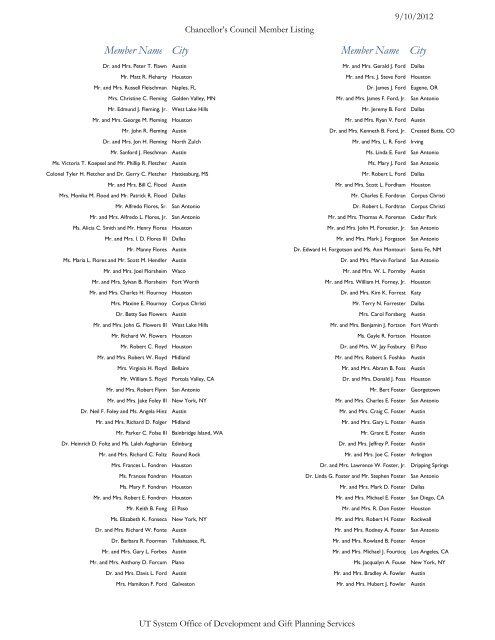 City City Member Name Member Name - University of Texas System