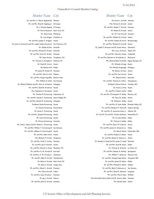 City City Member Name Member Name - University of Texas System