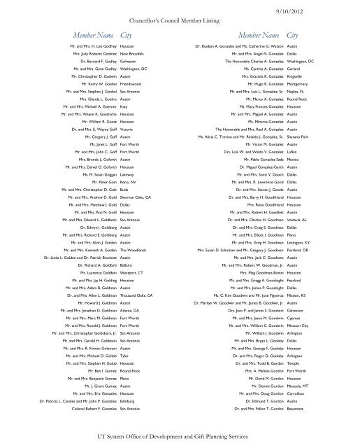 City City Member Name Member Name - University of Texas System
