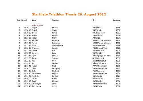 Startliste Triathlon Thusis 26. August 2012 - Tri Team Calanda