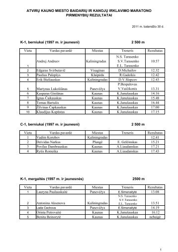 maratono rezultatai - BaidariÅ³ ir kanojÅ³ irklavimas