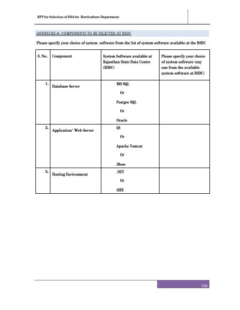 RFP after pre bid meeting for selection of SDA - Directorate of ...