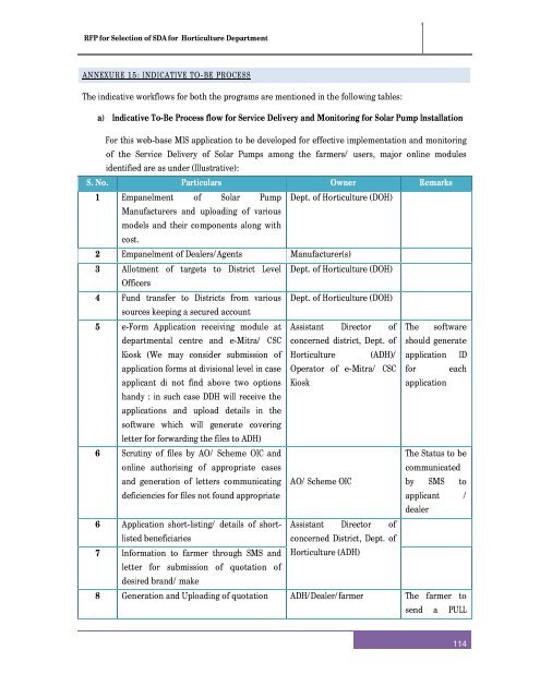 RFP after pre bid meeting for selection of SDA - Directorate of ...