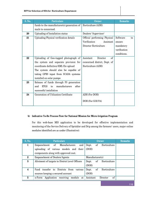 RFP after pre bid meeting for selection of SDA - Directorate of ...