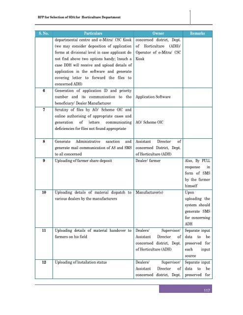 RFP after pre bid meeting for selection of SDA - Directorate of ...