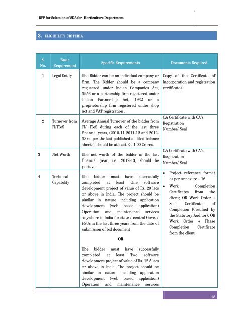 RFP after pre bid meeting for selection of SDA - Directorate of ...