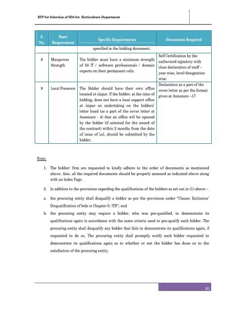 RFP after pre bid meeting for selection of SDA - Directorate of ...