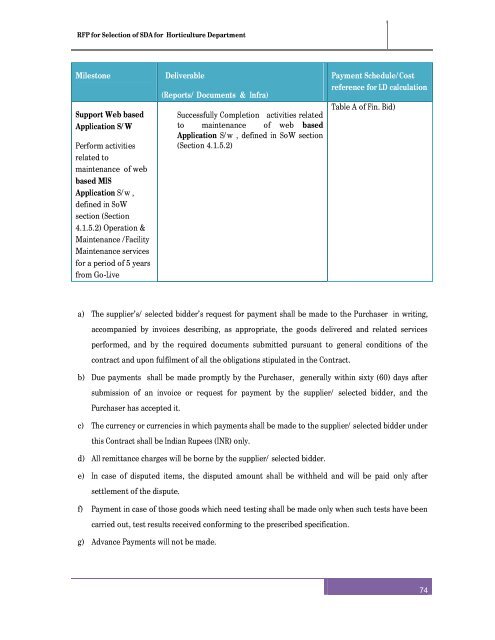 RFP after pre bid meeting for selection of SDA - Directorate of ...