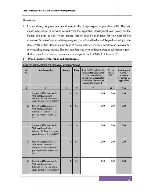 RFP after pre bid meeting for selection of SDA - Directorate of ...