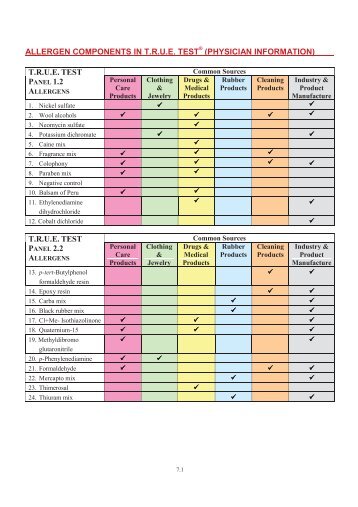 ALLERGEN COMPONENTS IN TRUE TEST (PHYSICIAN ...