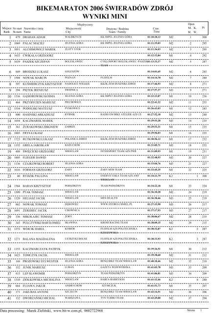 wyniki mini - Eska FujiFilm Bike Maraton 2006
