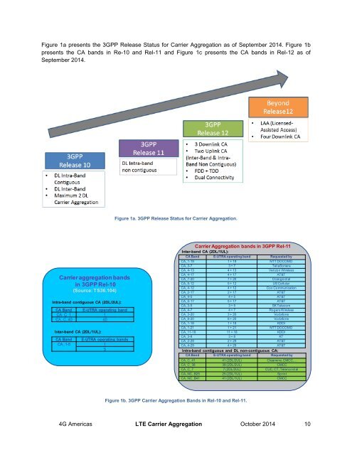 4G Americas Carrier Aggregation_FINALv1 0 (2)