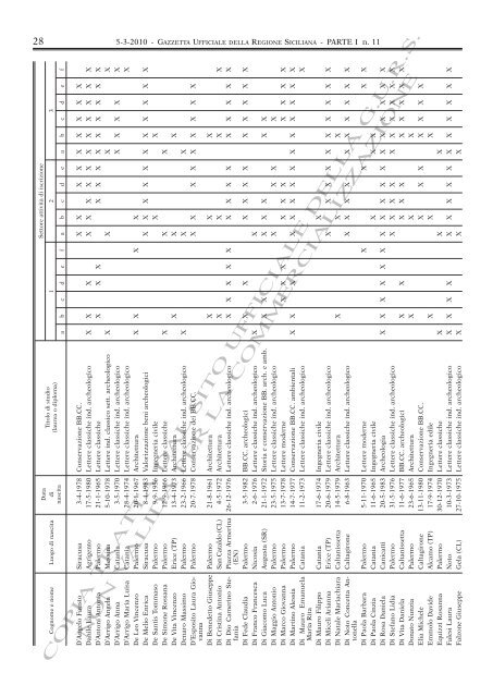 N. 11-VenerdÃ¬ 5 Marzo 2010 (PDF) - Gazzetta Ufficiale della ...