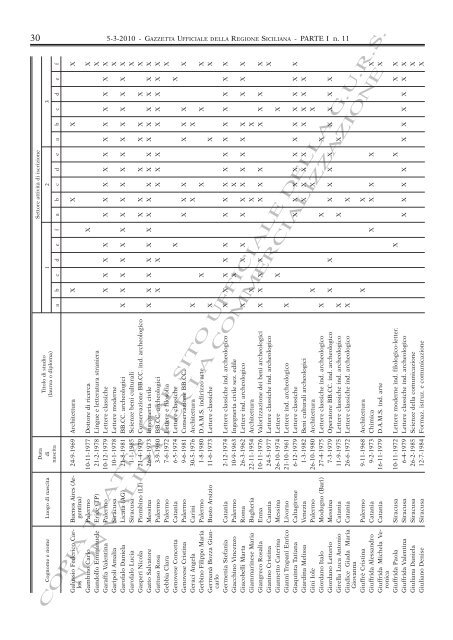 N. 11-VenerdÃ¬ 5 Marzo 2010 (PDF) - Gazzetta Ufficiale della ...