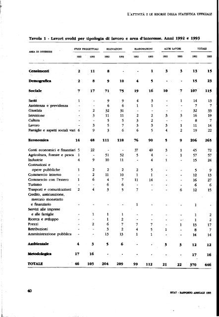 RAPPORTO ANNUALE - Istat