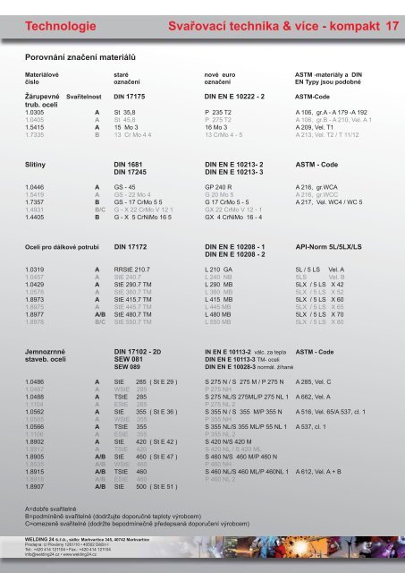 KompletnÃ­ katalog W24 - Welding 24 sro