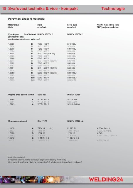 KompletnÃ­ katalog W24 - Welding 24 sro