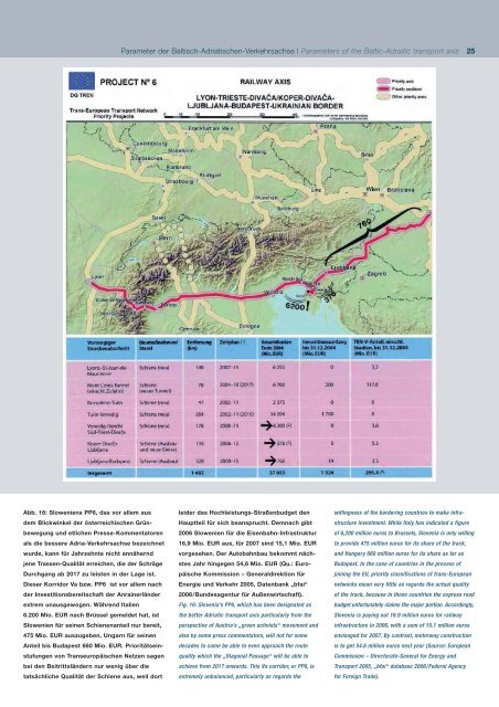 Inhalt | Contens - baltic-adriatic.eu