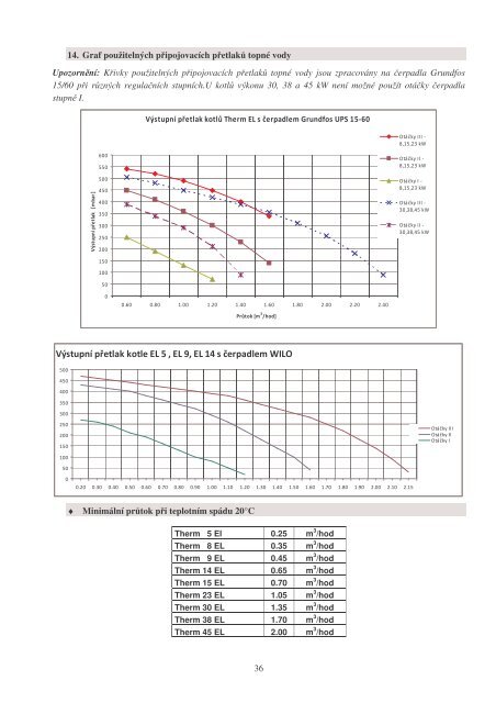 THERM EL 5, 8, 9, 14, 15, 23, 30, 38, 45 - Thermona