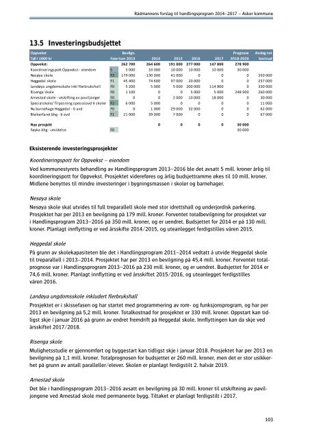 RÃ¥dmannens forslag til handlingsprogram - Asker kommune