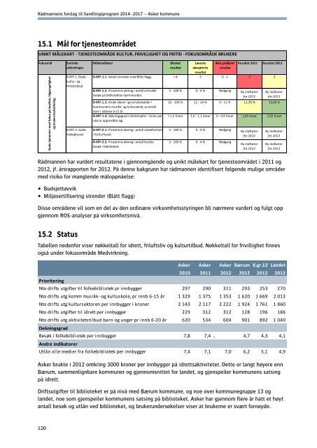 RÃ¥dmannens forslag til handlingsprogram - Asker kommune