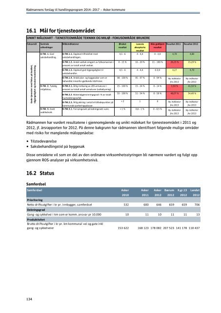 RÃ¥dmannens forslag til handlingsprogram - Asker kommune