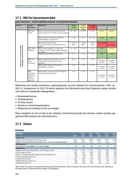 RÃ¥dmannens forslag til handlingsprogram - Asker kommune