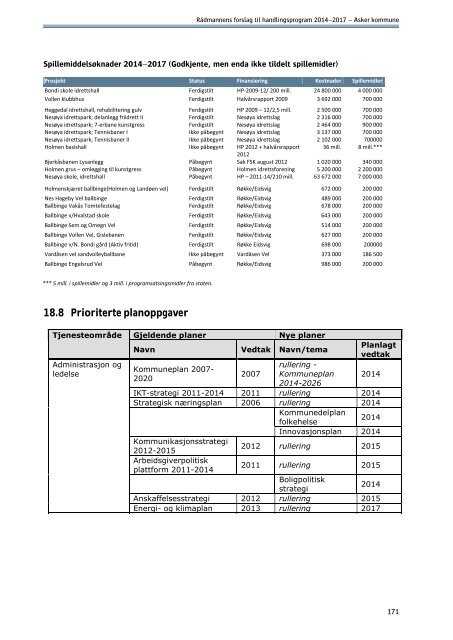 RÃ¥dmannens forslag til handlingsprogram - Asker kommune