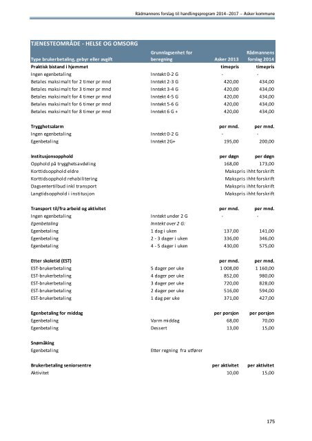 RÃ¥dmannens forslag til handlingsprogram - Asker kommune