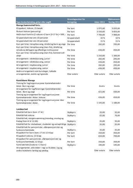 RÃ¥dmannens forslag til handlingsprogram - Asker kommune