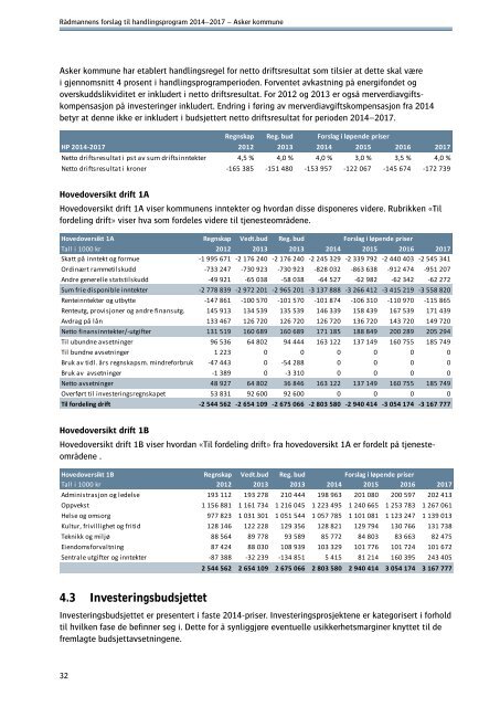 RÃ¥dmannens forslag til handlingsprogram - Asker kommune