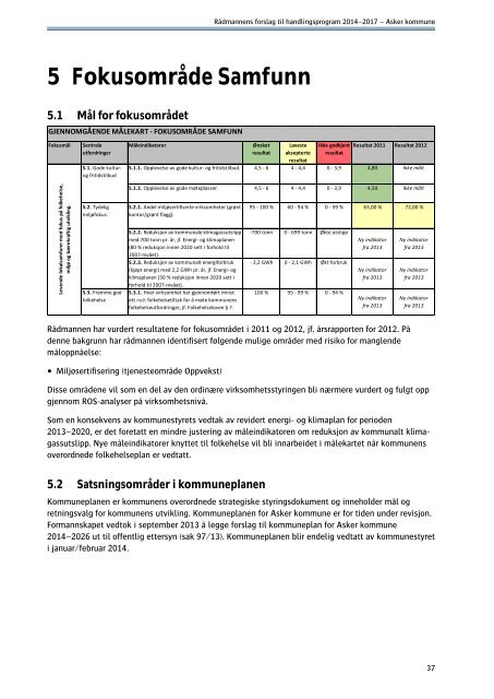 RÃ¥dmannens forslag til handlingsprogram - Asker kommune