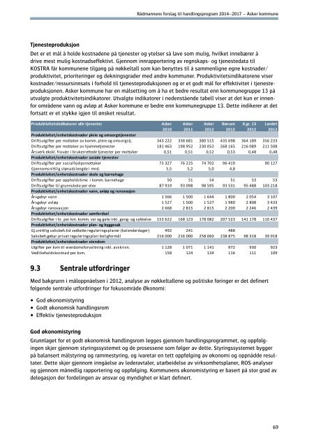 RÃ¥dmannens forslag til handlingsprogram - Asker kommune